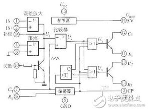 中規(guī)模集成電路功能測(cè)試儀設(shè)計(jì)方案詳解
