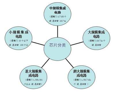 光刻未來 中國芯片產業的加速蛻變與遠景布局