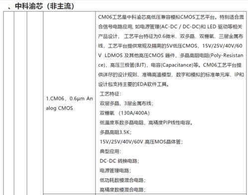國內主流集成電路代工廠的工藝特征及工藝節點解析